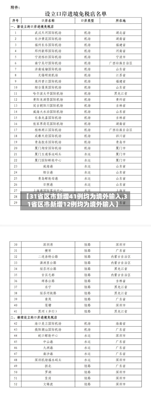 【31省区市新增41例均为境外输入,31省区市新增12例均为境外输入】-第3张图片