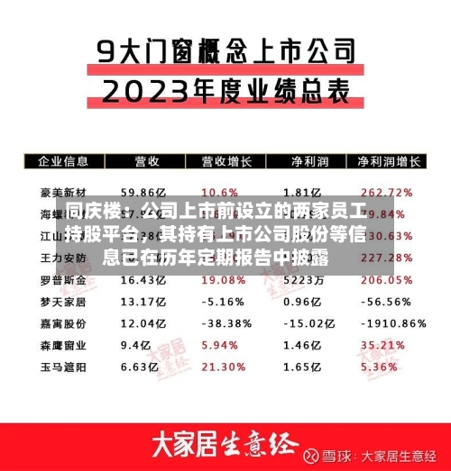 同庆楼：公司上市前设立的两家员工持股平台，其持有上市公司股份等信息已在历年定期报告中披露-第2张图片