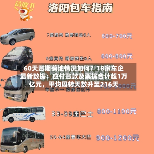 60天账期落地情况如何？18家车企最新数据：应付账款及票据合计超1万亿元	，平均周转天数升至216天-第2张图片