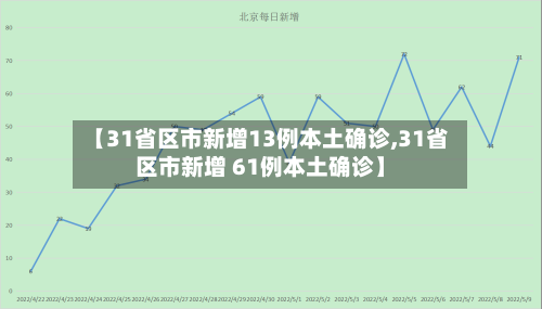【31省区市新增13例本土确诊,31省区市新增 61例本土确诊】-第2张图片