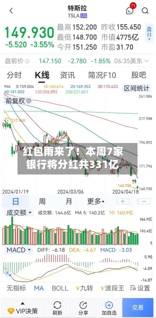 红包雨来了!本周7家银行将分红共331亿-第3张图片