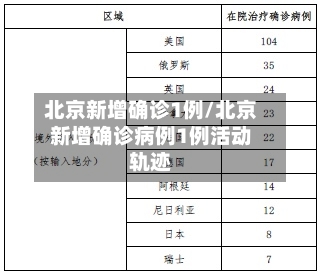 北京新增确诊1例/北京新增确诊病例1例活动轨迹
