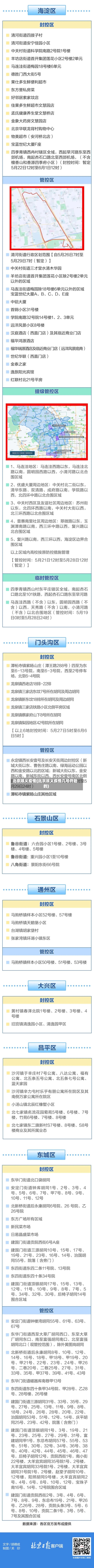 北京顺义疫情(北京顺义疫情几号开始的)