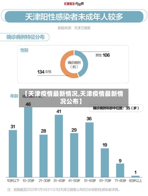 【天津疫情最新情况,天津疫情最新情况公布】-第2张图片