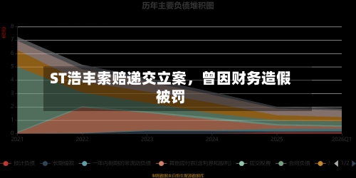ST浩丰索赔递交立案，曾因财务造假被罚-第2张图片