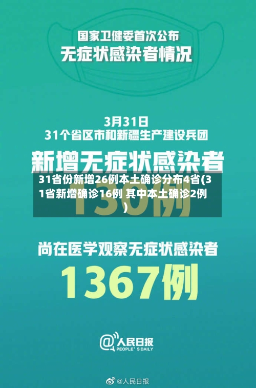 31省份新增26例本土确诊分布4省(31省新增确诊16例 其中本土确诊2例)-第2张图片