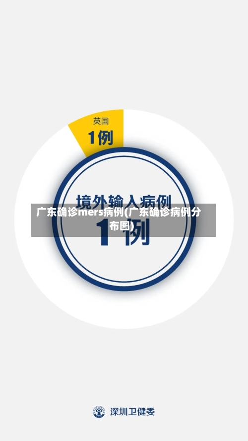广东确诊mers病例(广东确诊病例分布图)-第3张图片