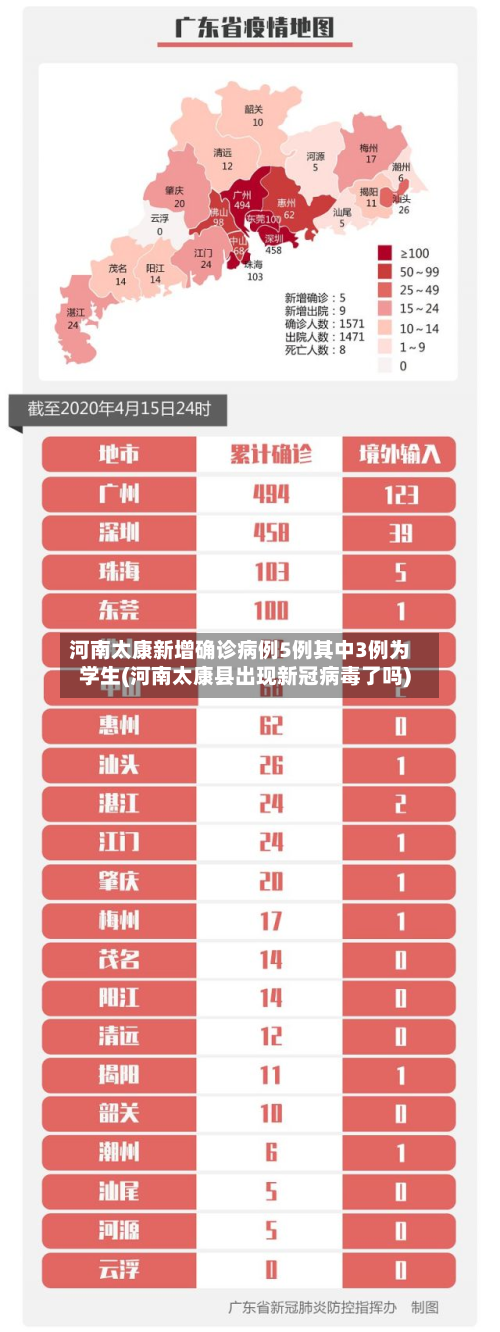 河南太康新增确诊病例5例其中3例为学生(河南太康县出现新冠病毒了吗)