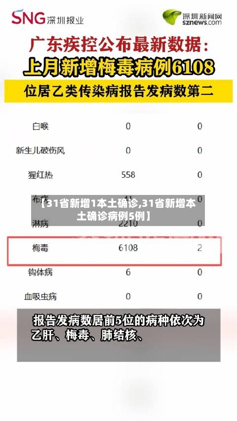 【31省新增1本土确诊,31省新增本土确诊病例5例】-第2张图片