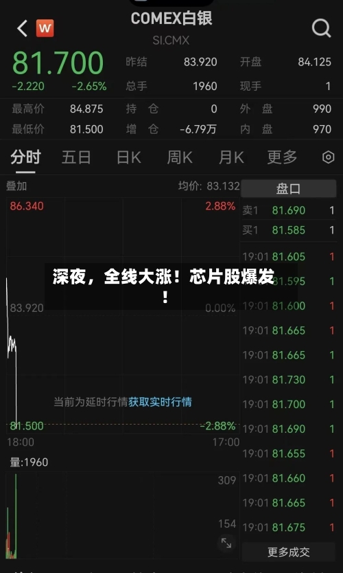深夜，全线大涨！芯片股爆发！-第2张图片