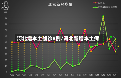 河北增本土确诊8例/河北新增本土病-第2张图片