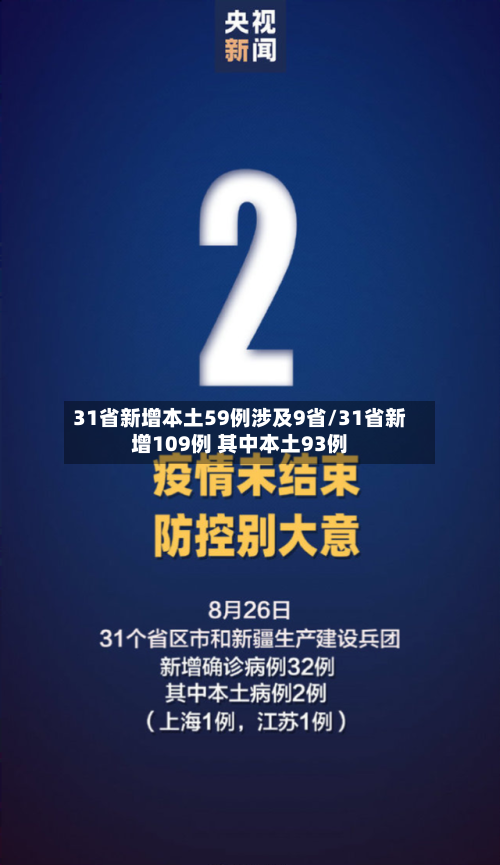 31省新增本土59例涉及9省/31省新增109例 其中本土93例-第2张图片