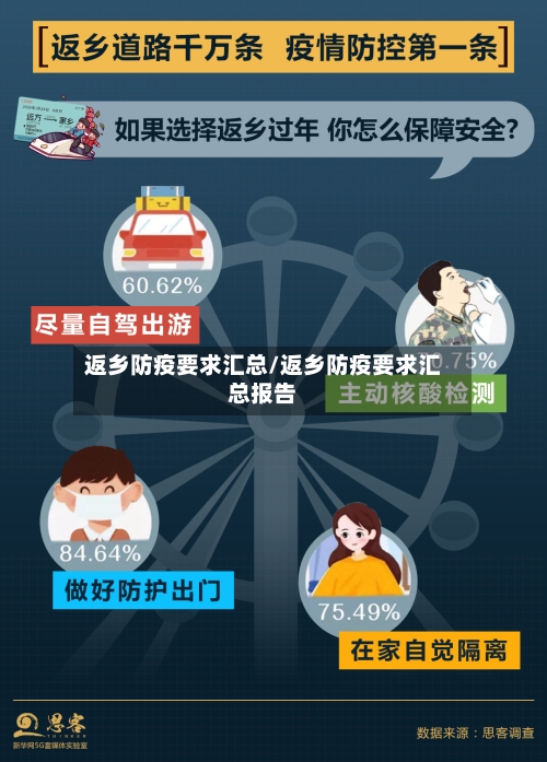 返乡防疫要求汇总/返乡防疫要求汇总报告-第2张图片