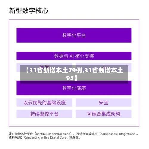 【31省新增本土79例,31省新增本土93】-第2张图片