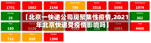 【北京一快递公司现聚集性疫情,2021年北京快递受疫情影响吗】-第2张图片