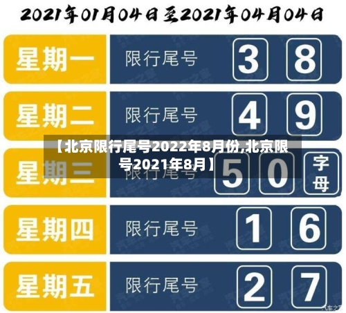 【北京限行尾号2022年8月份,北京限号2021年8月】