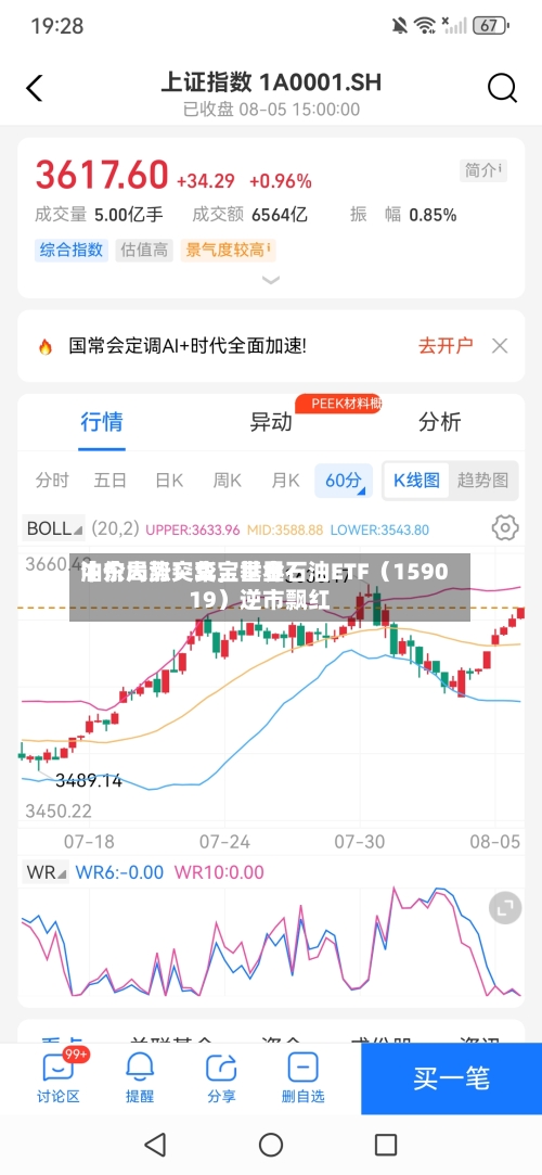 中东局势突变，世界油价大涨！华宝基金石油ETF（159019）逆市飘红-第3张图片
