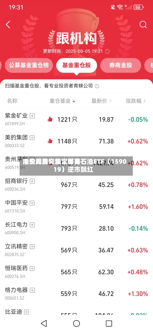 中东局势突变，世界油价大涨！华宝基金石油ETF（159019）逆市飘红-第2张图片