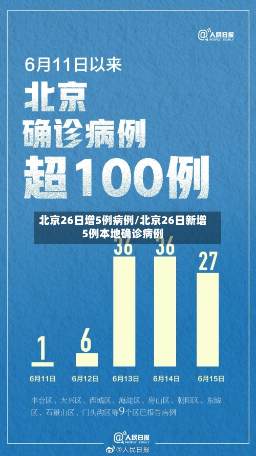 北京26日增5例病例/北京26日新增5例本地确诊病例
