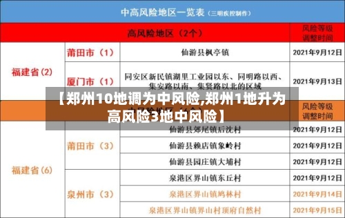 【郑州10地调为中风险,郑州1地升为高风险3地中风险】-第2张图片