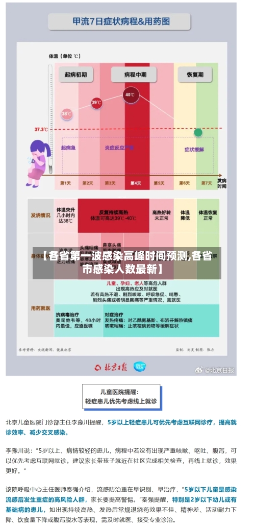 【各省第一波感染高峰时间预测,各省市感染人数最新】-第2张图片