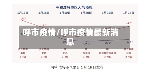 呼市疫情/呼市疫情最新消息-第3张图片