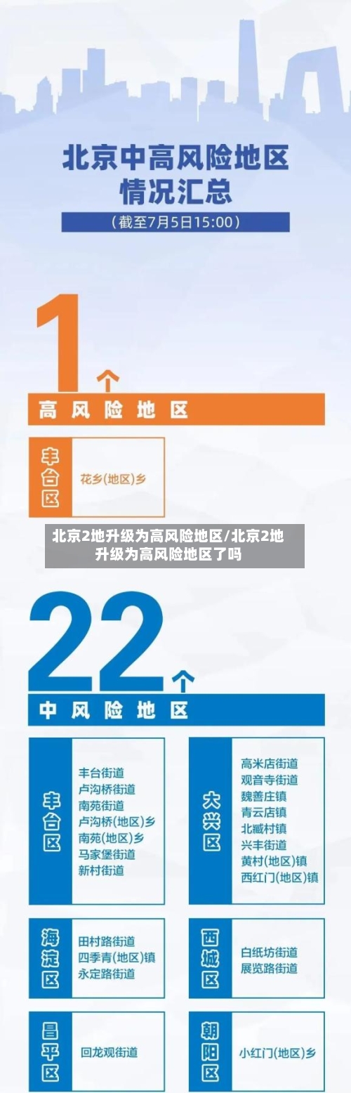 北京2地升级为高风险地区/北京2地升级为高风险地区了吗-第3张图片