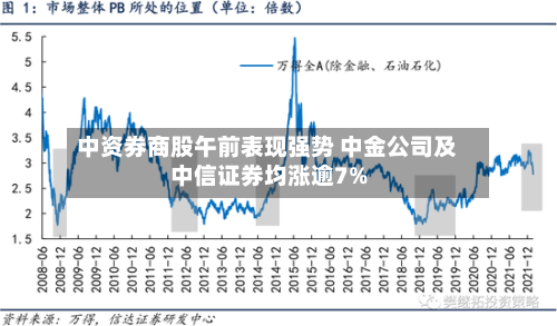 中资券商股午前表现强势 中金公司及中信证券均涨逾7%-第2张图片