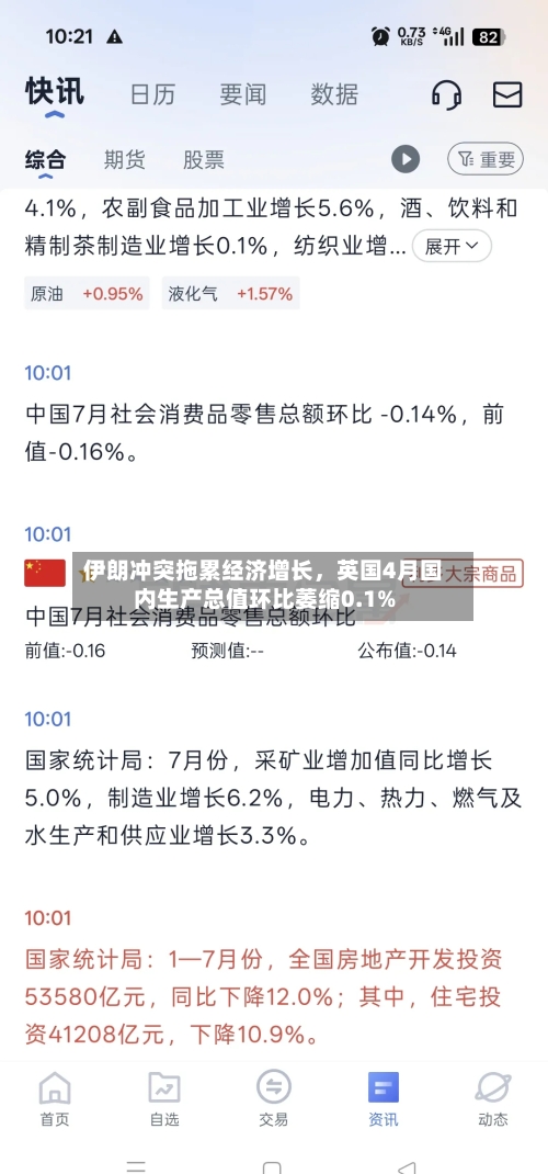 伊朗冲突拖累经济增长，英国4月国内生产总值环比萎缩0.1%-第2张图片