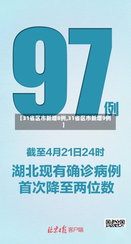 【31省区市新增8例,31省区市新增9例】