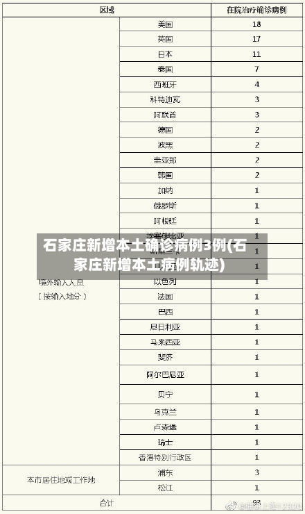 石家庄新增本土确诊病例3例(石家庄新增本土病例轨迹)-第2张图片