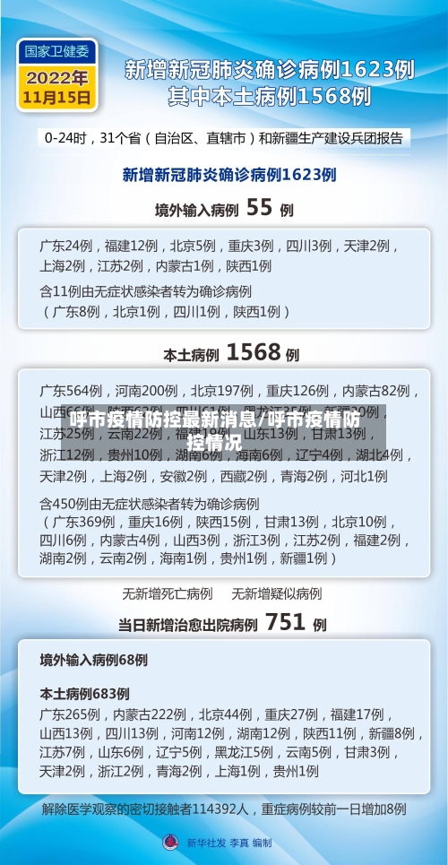 呼市疫情防控最新消息/呼市疫情防控情况
