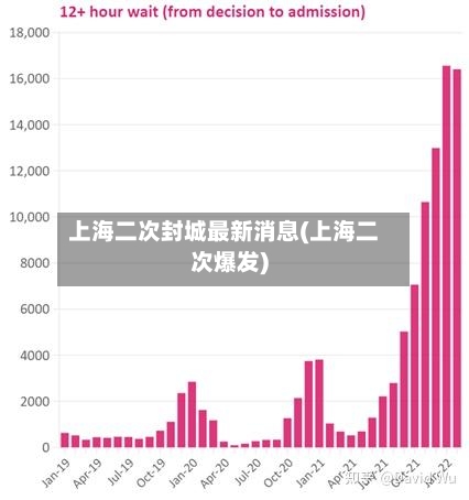 上海二次封城最新消息(上海二次爆发)-第3张图片