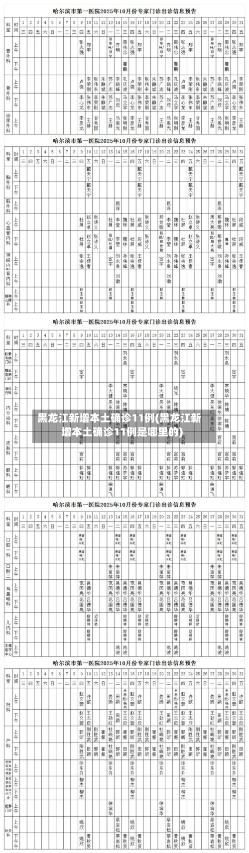 黑龙江新增本土确诊11例(黑龙江新增本土确诊11例是哪里的)-第2张图片