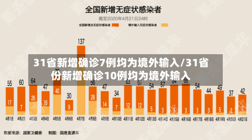 31省新增确诊7例均为境外输入/31省份新增确诊10例均为境外输入-第2张图片