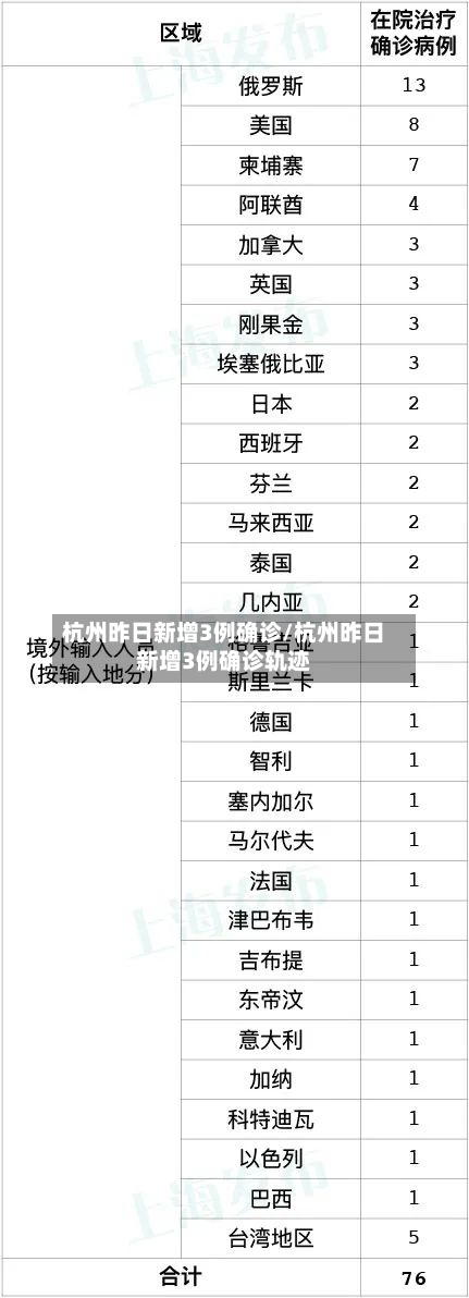 杭州昨日新增3例确诊/杭州昨日新增3例确诊轨迹-第2张图片