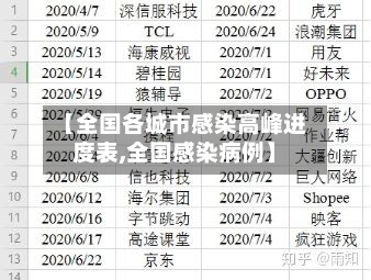 【全国各城市感染高峰进度表,全国感染病例】