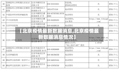 【北京疫情最新数据消息,北京疫情最新数据消息情况】-第3张图片