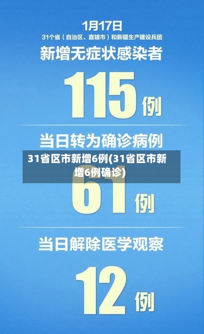 31省区市新增6例(31省区市新增6例确诊)-第2张图片