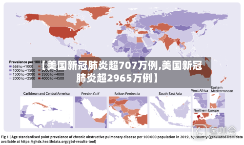 【美国新冠肺炎超707万例,美国新冠肺炎超2965万例】