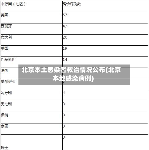 北京本土感染者救治情况公布(北京本地感染病例)-第2张图片