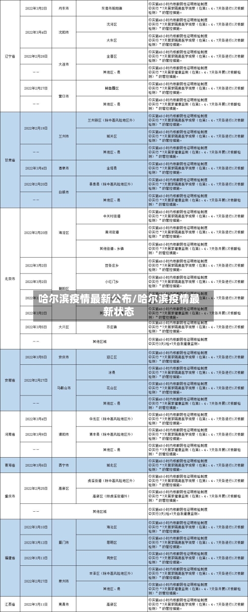 哈尔滨疫情最新公布/哈尔滨疫情最新状态