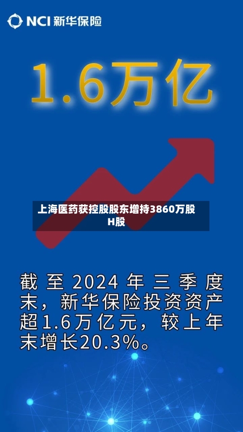 上海医药获控股股东增持3860万股H股-第3张图片