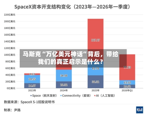 马斯克“万亿美元神话	”背后，带给我们的真正启示是什么？-第3张图片