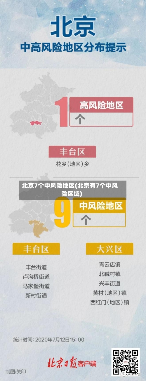 北京7个中风险地区(北京有7个中风险区域)-第2张图片