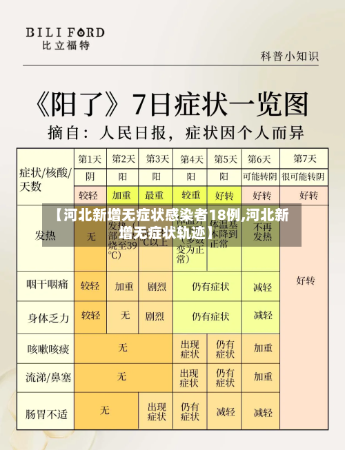 【河北新增无症状感染者18例,河北新增无症状轨迹】-第2张图片