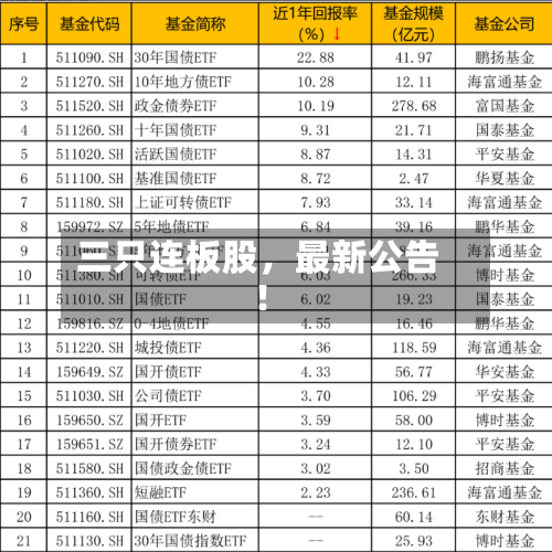三只连板股	，最新公告！-第2张图片