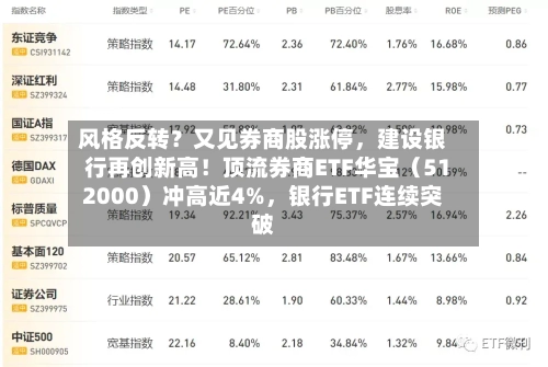 风格反转？又见券商股涨停，建设银行再创新高！顶流券商ETF华宝（512000）冲高近4%，银行ETF连续突破