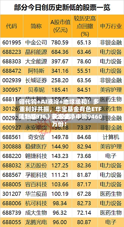钼代钨+AI液冷+地缘缓和！多重利好共振，华宝基金有色ETF（159876）比较高飙涨超7%，获资金净申购9460万份！-第3张图片