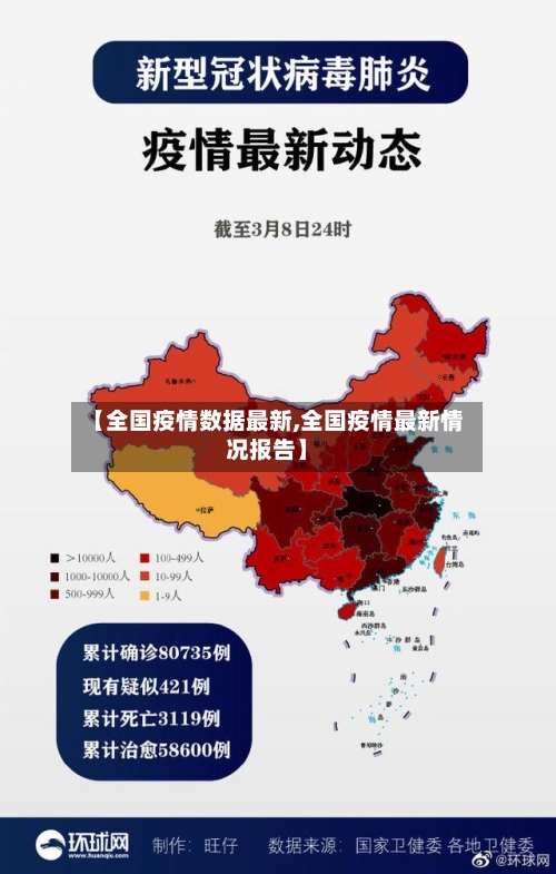 【全国疫情数据最新,全国疫情最新情况报告】